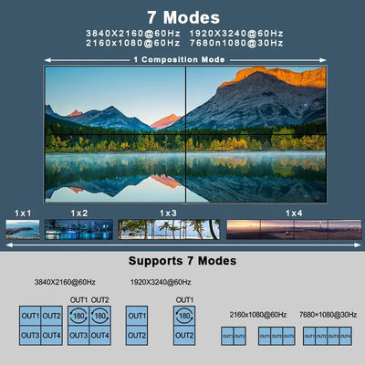 JCVISION 4K Video JCVISION Wall HDMI2.0 Matrix 2 trong 4 ra ngoài với 2X2 Video wall output tự điều chỉnh L / R audio output