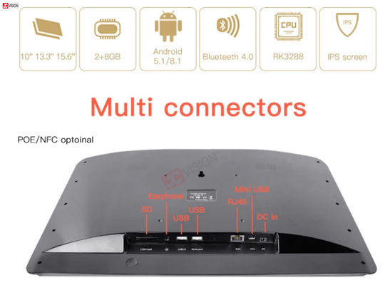 Ánh sáng LED Diện tích phòng họp, NFC Poe Diện tích lịch trình phòng họp